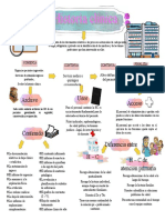 Mapa de Historia Clinica