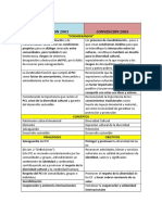 Cuadro Comparativo de Convenciones 2003 y 2005. - Unesco