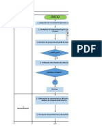 Diagrama de Flujo - Reclutamiento y Selección