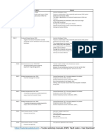 DAF - Fault Codes For Engine Control Units, DMCI - 1 PDF