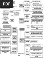 Mapa Mental Remuneracion de Juan Figueroa