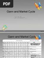 Gann and Market Cycle