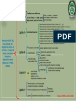 CUADRO SINOPTICO Res 02903 Reglamento Del Uso de La Fuerza PT JHON PAUL PEREZ ALVAREZ PDF