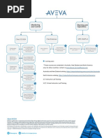 Citect SCADA Learning Path