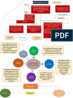 Contabilidad de Costos Mapa Conceptual