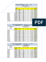 Tarification Automobile Vp/Ci 510