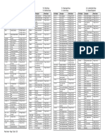 At-402 Parts Index