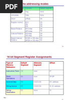 Summary of The Addressing Modes