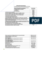 Tarife Orientative Pentru Proiectare