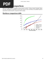 Hardness Comparison - Wikipedia