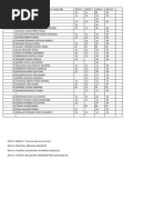 Notas de Ensayos y Practicas