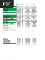 Model Processor RAM Storage Graphics