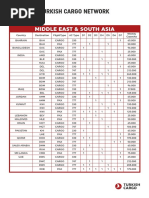 Turkish Cargo Network: Middle East & South Asia