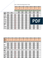 Women's Global Size Range Bodice Chart