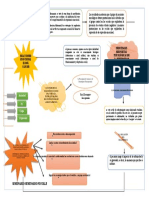 Las Emociones Oncologia PDF