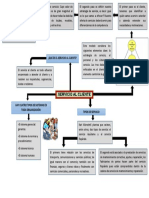 Mapa Mental Servicio Al Cliente