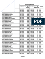 Waktu Registrasi Waktu Seleksi NO Absensi Meja Registrasi NO Nomor Peserta Nama Jadwal Seleksi Kompetensi Dasar Hari, Tanggal Jenis Formasi