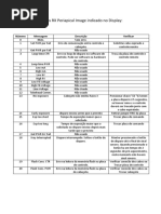 Tabela de Erros RX Periapical Image Indicado No Display:: Número Mensagem Descrição Verificar