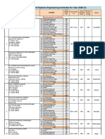 Provisional List of Diploma Engineering Institutes For Year 2020-21