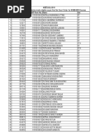 Eligible Candidates For ST Category As Per Court Order PDF