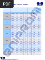 Stainless Steel Pipe Weight Chart