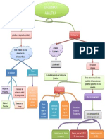 Mapa Conceptual de Quimica Analitica