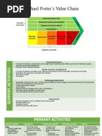 Starbucks Value Chain Analysis