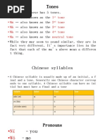 Tones: - Mā 1 Tone - Má 2 Tone - Mǎ 3 Tone - Mà 4 Tone - Ma Neutral Tone