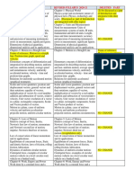 Comparison of Revised Physics Syllabus 2020-21