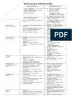 Esquema Evolutivo de La Literatura Universal