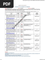 Statement of Encumbrance On Property: Date: Appno: Statement No: Sri/Smt.: or