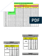 Table D: Conduit Factors For Runs Incorporating Bends: Covered by Tables A & B