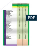 DAFTAR NILAI Komputer Dan Jaringan Dasar X TKJ 2018