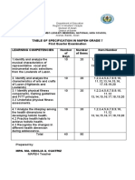 Table of Specification in MAPEH 7