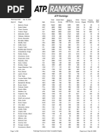 ATP Rankings