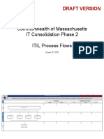 ITIL Process Flows PDF