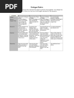 Dialogue Rubric: Category Dialogue Focus On Assigned Topic