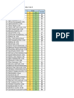 Data Jumlah Input Nilai