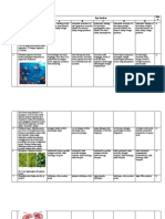 Pra Un Sma Biologi Ipa A