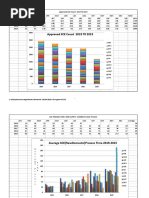 Approved SCE Count 2019 T0 2015