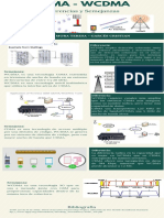 Cdma - Wcdma