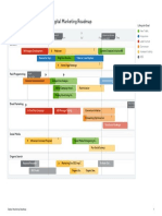 Digital Marketing Roadmap