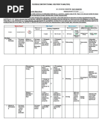 Flexible Instructional Delivery Plan (Fidp) : What To Teach?