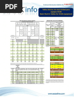 Tablas de Lectricidad