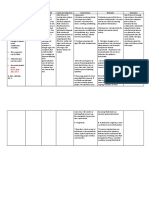 Cues/Needs Nursing Diagnosis Rationale Goals and Objectives Interventions Rationale Evaluation Subjective Data: Independent