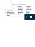 Diferencia de Ética Personal, Teórica y Profesional