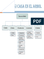 EDT (WBS) CASA EN EL ARBOL Gestion de Proyectos 1