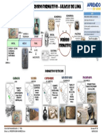 Infografia Periodo Formativo