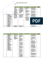 Analisis SKL PAI 12