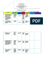 ACTION PLAN 2019-2020: Schools Division of Ligao City